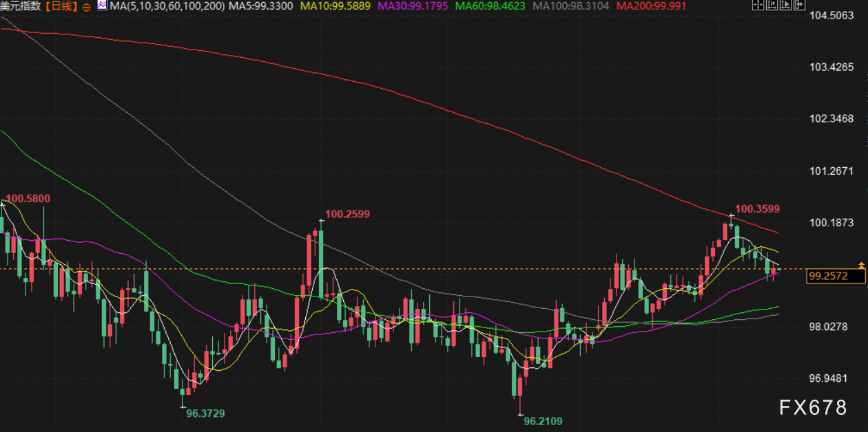 11月17日财经早餐：美已做好对委内瑞拉动武准备！金价重回4100上方，地缘紧张支撑油价(图5)