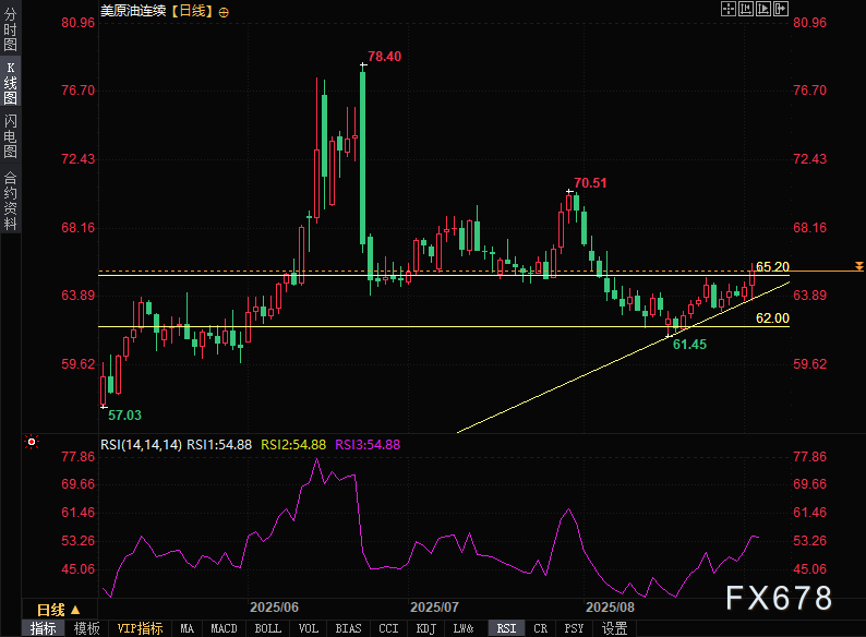 黄金原油还会涨!避险需求与产业驱动叠加,技术调整不改看涨趋势(图2) 黄金原油还会涨!避险需求与产业驱动叠加,技术调整不改看涨趋势(图2)