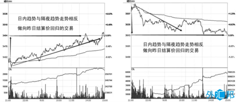 短线交易方法策略大全(图4)