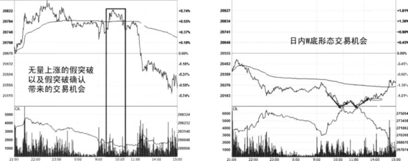 短线交易方法策略大全(图5)