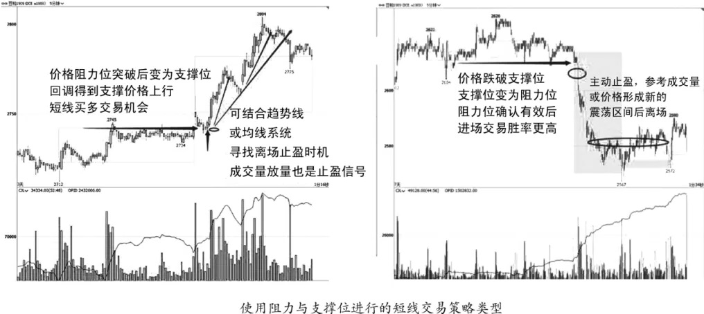 短线交易方法策略大全(图10)