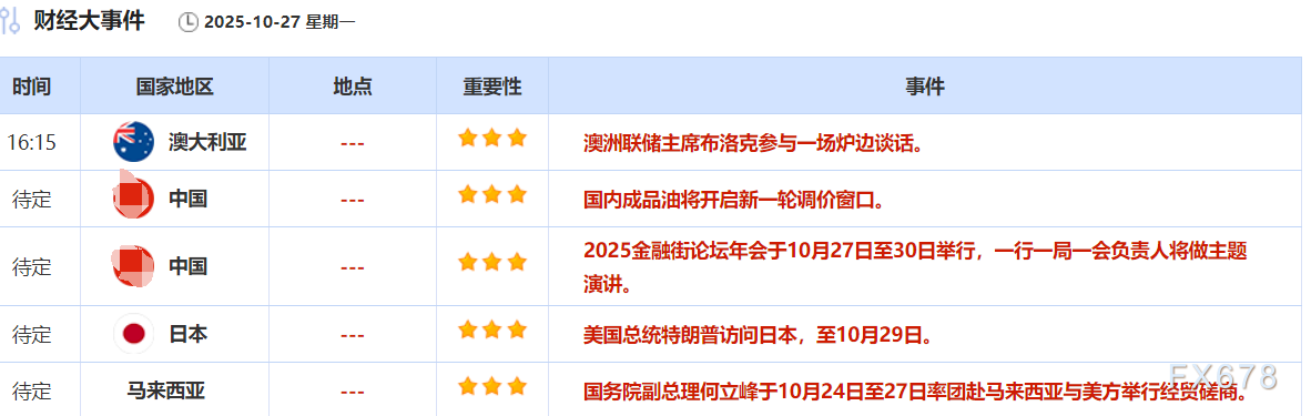 10月27日财经早餐：贸易紧张缓和，金价创10周来首次周线下跌，市场评估美对俄油制裁影响(图2)