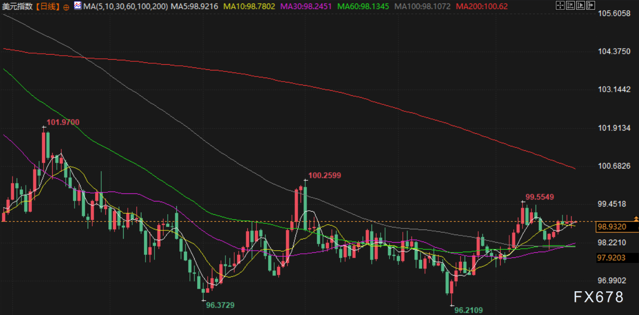 10月27日财经早餐：贸易紧张缓和，金价创10周来首次周线下跌，市场评估美对俄油制裁影响(图5)