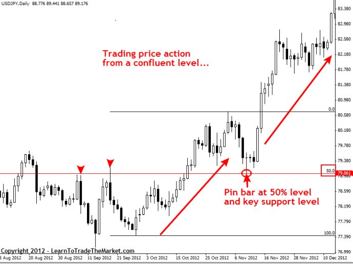 带你真正了解什么是裸K交易（价格行为交易）(图8)