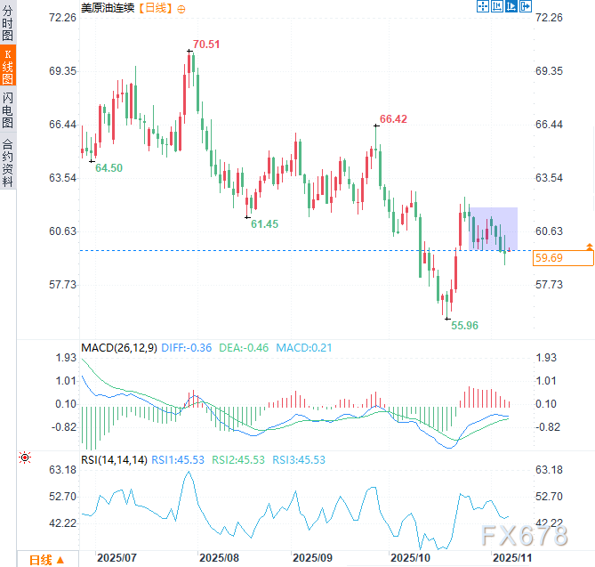 原油交易提醒：油价连跌后意外回弹，地缘风险或成多头最后稻草(图2)