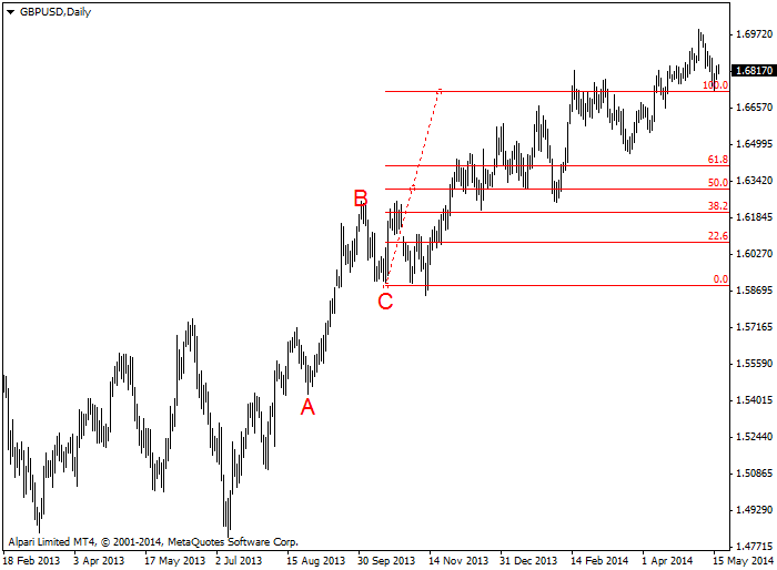 斐波那契扩展(图1)