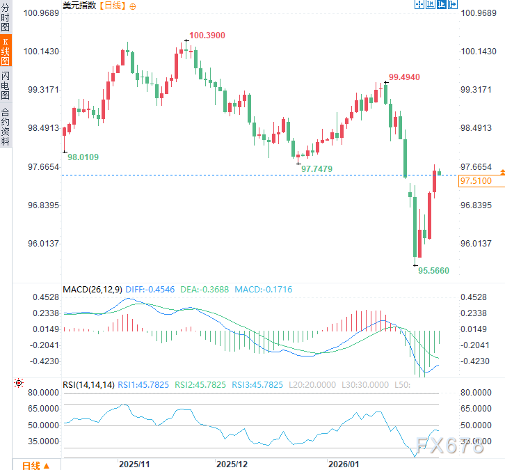 美前议员发出警告:美国正窃取你的财富!美元体系正消亡(图2) 美前议员发出警告:美国正窃取你的财富!美元体系正消亡(图2)