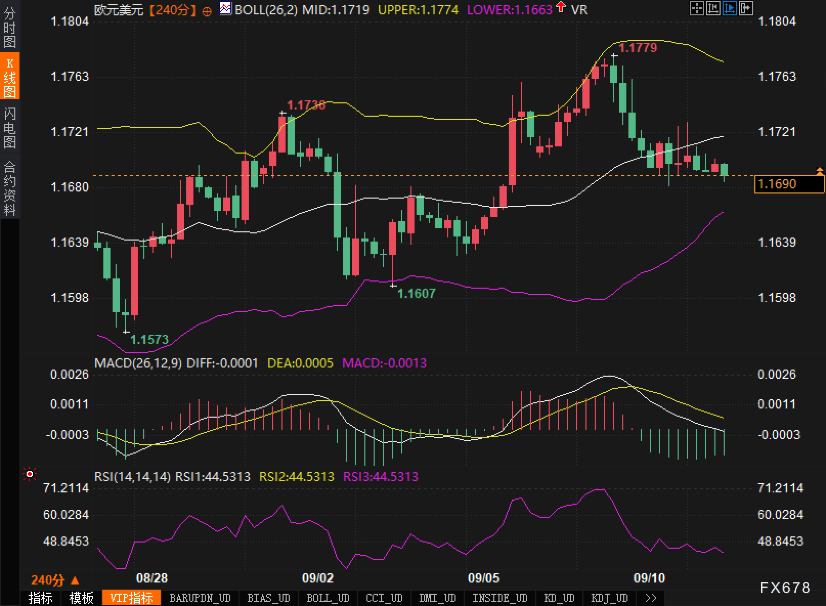 宁可观望，也不急于降息？欧银三件套将决定欧元最后一跳(图2)