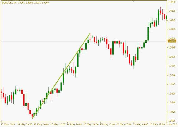 交易计划之：如何用斐波那契回调工具(图1)