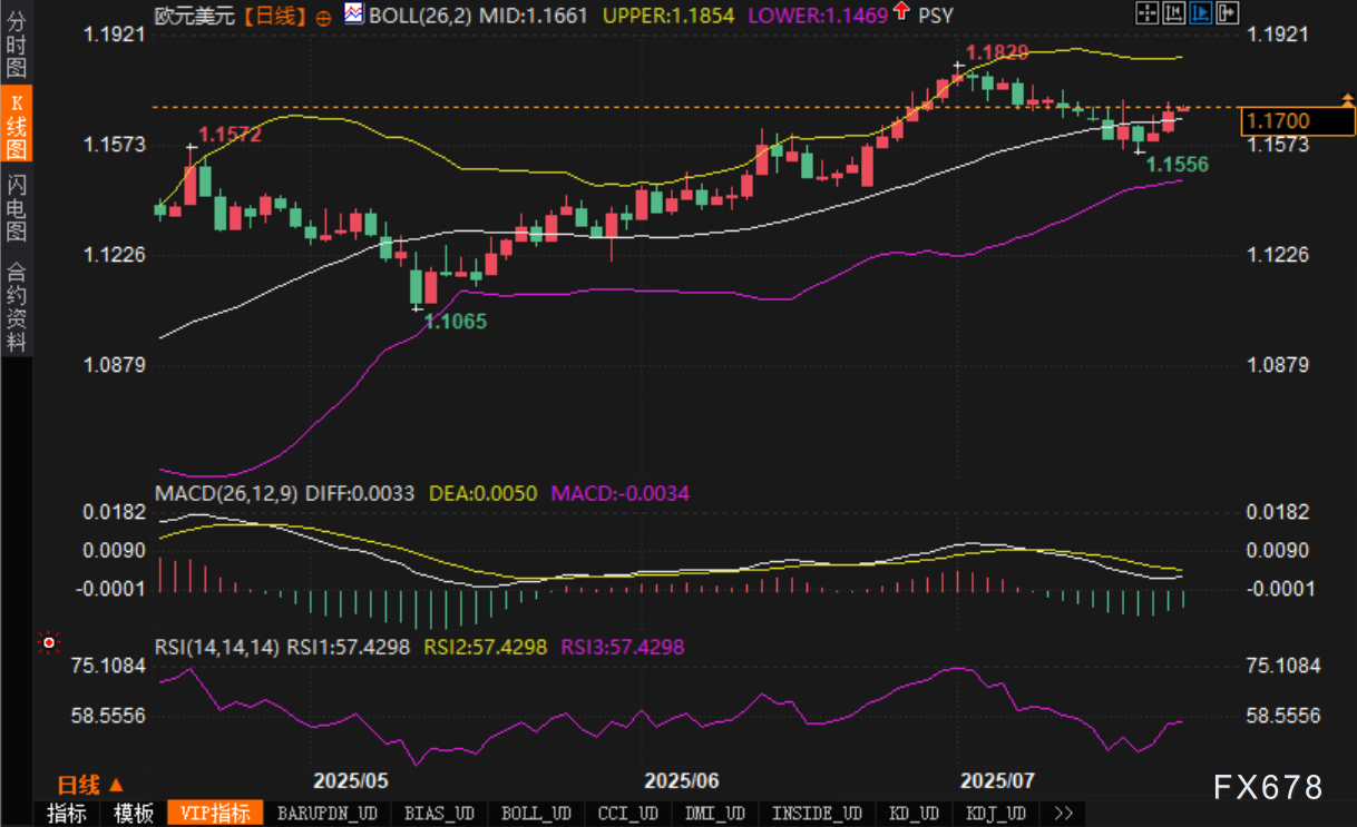 从反弹到突破,欧元正在酝酿新一轮攻势?(图2) 从反弹到突破,欧元正在酝酿新一轮攻势?(图2)