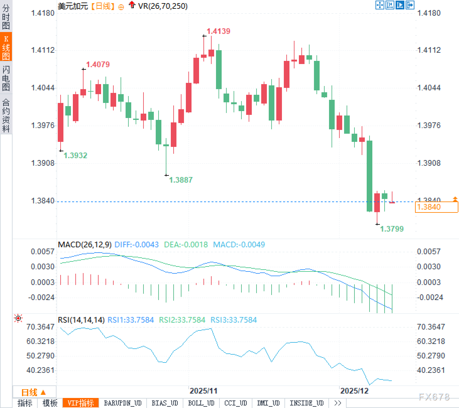 通胀“å‡é€€çƒ§â€ï¼ŸåŠ é“¶ä»Šå¤œå‡ºæ‰‹ï¼ŒåŠ å…ƒä¼šç»§ç»å击å—(图2) 通胀“å‡é€€çƒ§â€ï¼ŸåŠ é“¶ä»Šå¤œå‡ºæ‰‹ï¼ŒåŠ å…ƒä¼šç»§ç»å击å—(图2)