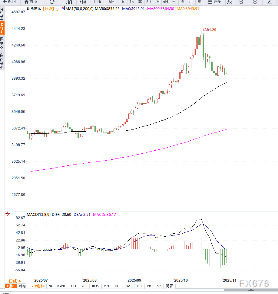 金价短期震荡调整，受多重因素影响(图2)