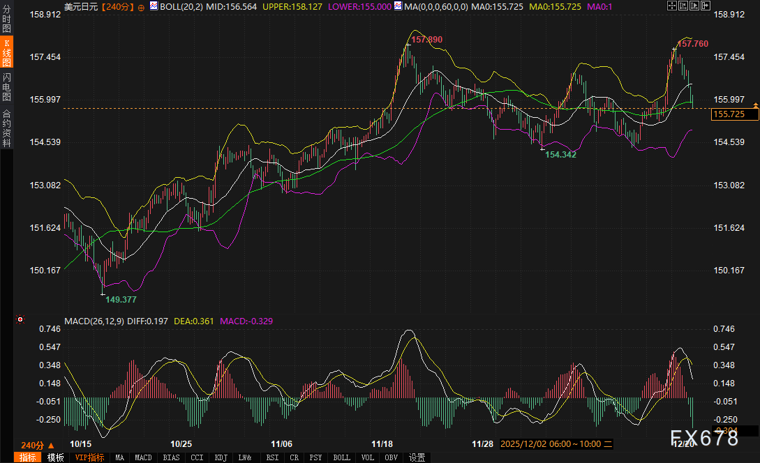 日元徘徊156å…³å£ï¼Œå¸‚场关注三大方å‘选择(图2) 日元徘徊156å…³å£ï¼Œå¸‚场关注三大方å‘选择(图2)