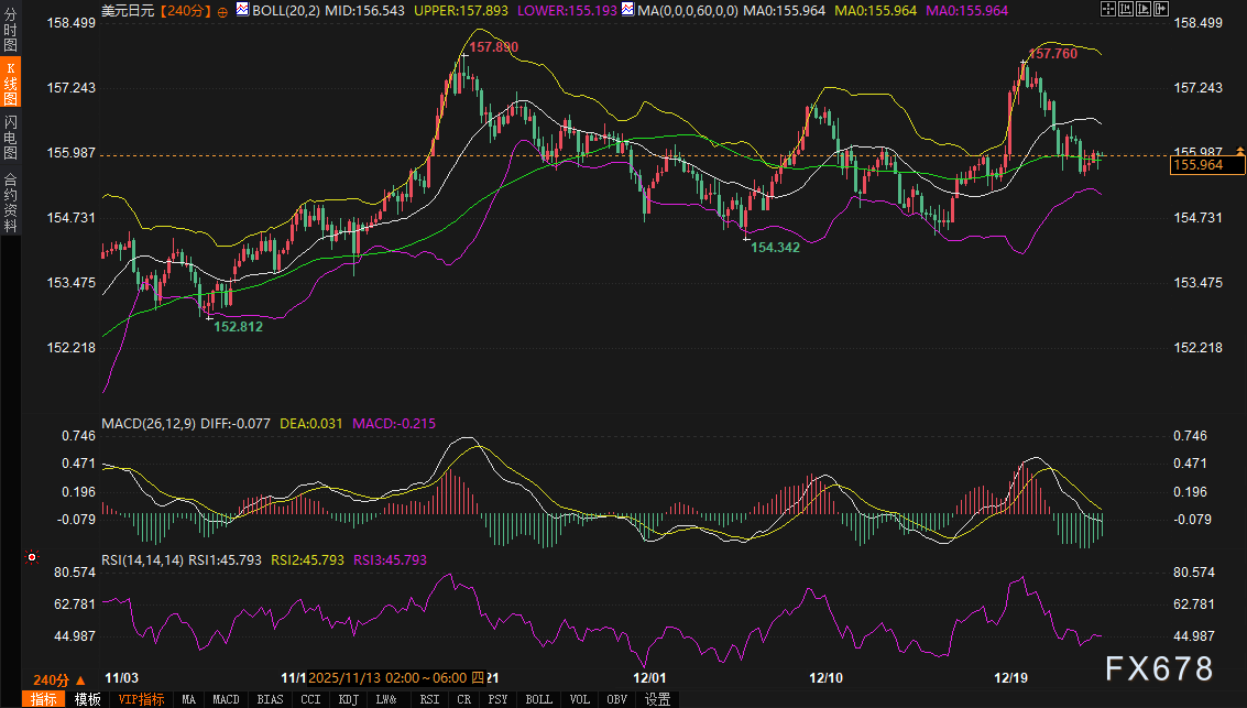 日元走势å—财政预算影å“,市场ç‰å¾…明确信å·(图2) 日元走势å—财政预算影å“,市场ç‰å¾…明确信å·(图2)