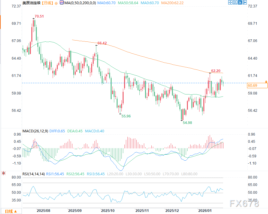 WTI原油市场震荡待变,关注关键支撑与阻力(图2) WTI原油市场震荡待变,关注关键支撑与阻力(图2)