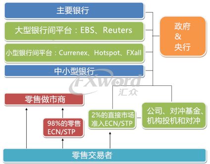 外汇交易入门必知的20个è¦ç‚¹(图1) 外汇交易入门必知的20个è¦ç‚¹(图1)