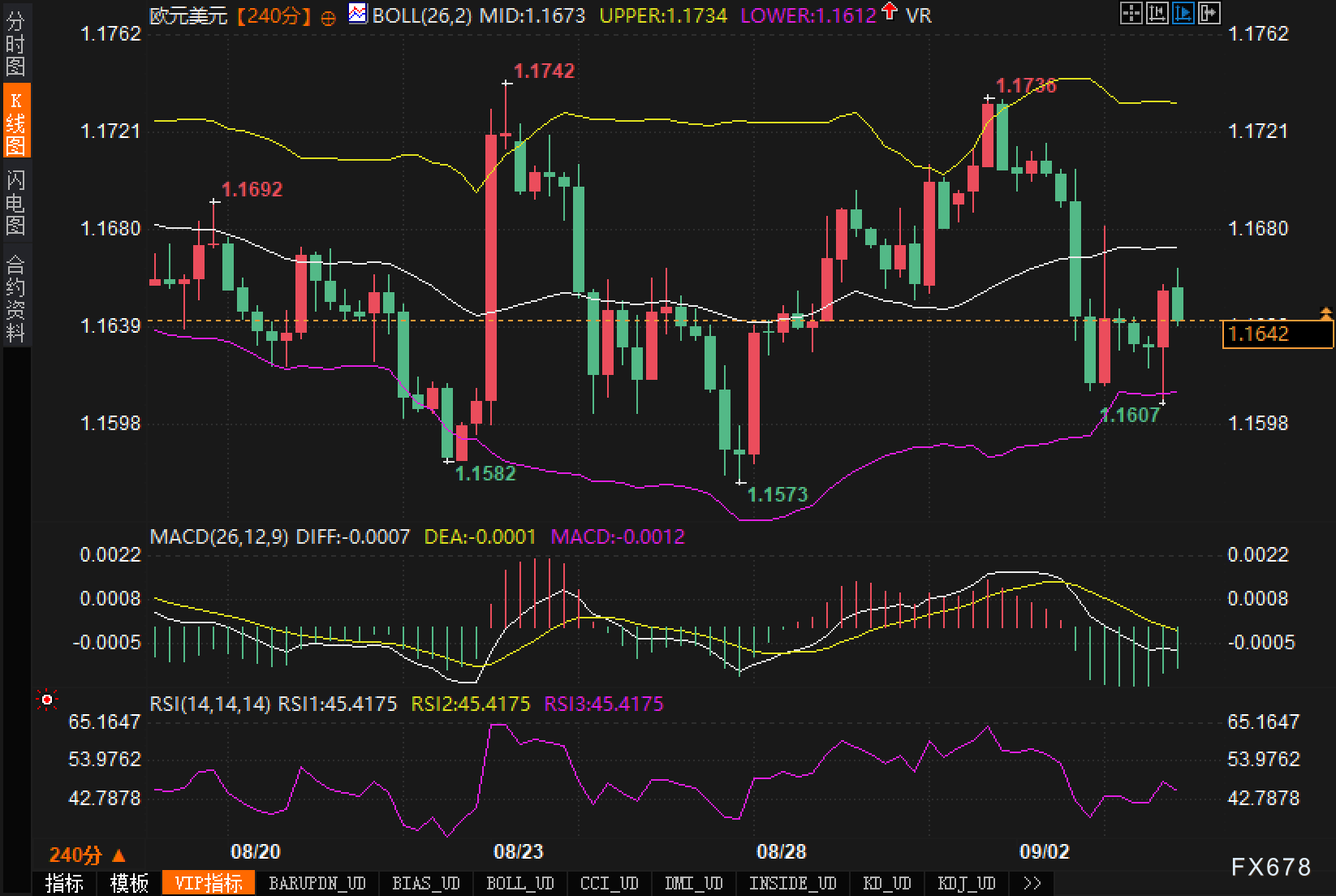 欧元兑美元震è¡å弱,åŽå¸‚èµ°åŠ¿å¦‚ä½•ç ”åˆ¤ï¼Ÿ(图2) 欧元兑美元震è¡å弱,åŽå¸‚èµ°åŠ¿å¦‚ä½•ç ”åˆ¤ï¼Ÿ(图2)
