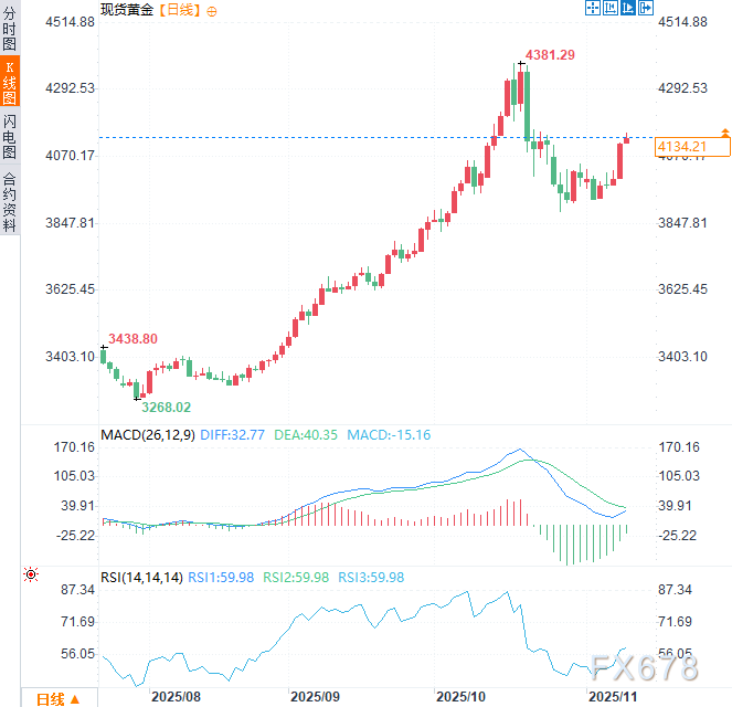 黄金市场重获动能，新一轮行情蓄势待发(图2)