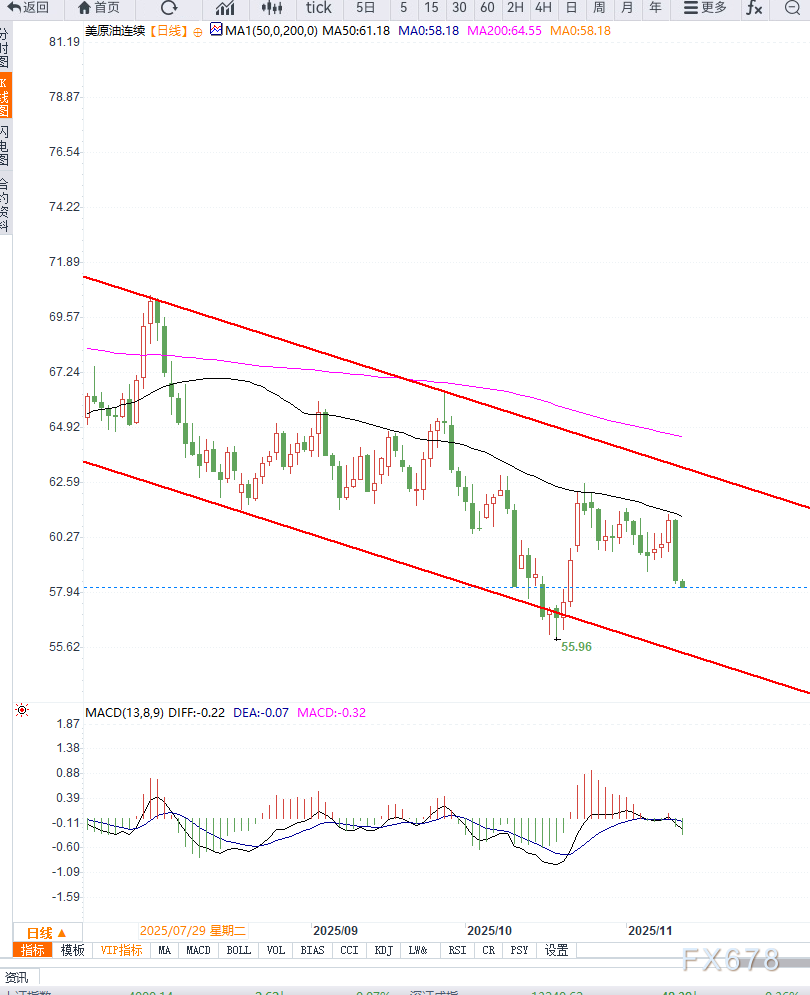 兴业投资分析：供应过剩施压油价 短期注意下行风险(图2)