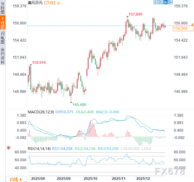 日本央行持续加息应对通胀的挑战与前景(图2)