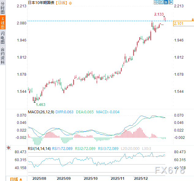 日本央行持续加息应对通胀的挑战与前景(图3)