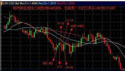 外汇日内交易策略与实战技巧解析(图2)