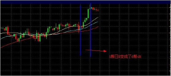 外汇日内交易策略与实战技巧解析(图4)
