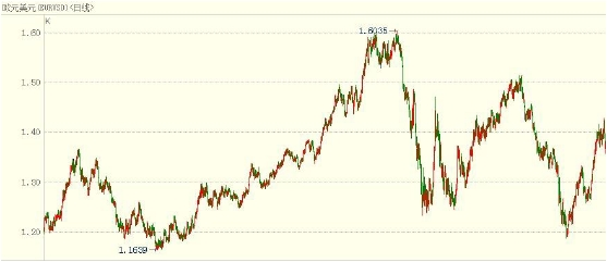 外汇日内交易策略与实战技巧解析(图1)