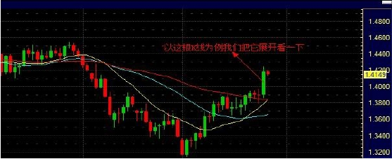 外汇日内交易策略与实战技巧解析(图3)