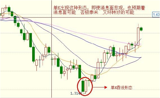 外汇日内交易策略与实战技巧解析(图11)