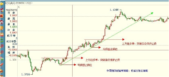 外汇日内交易策略与实战技巧解析(图8)