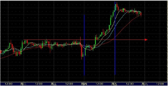 外汇日内交易策略与实战技巧解析(图5)