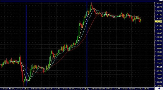 外汇日内交易策略与实战技巧解析(图6)