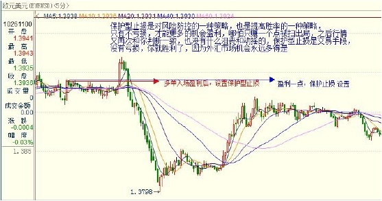 外汇日内交易策略与实战技巧解析(图10)