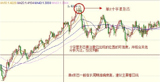 外汇日内交易策略与实战技巧解析(图12)