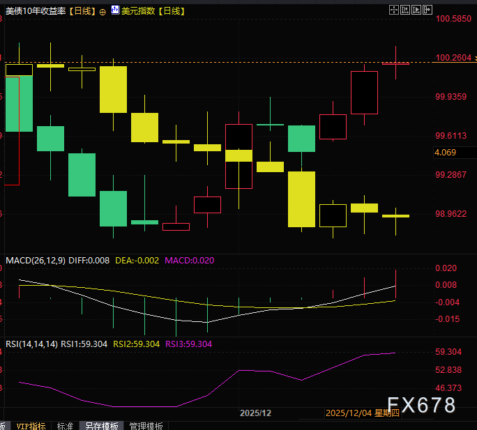 黄金反弹遇阻，多头蓄力还是变盘信号(图2)