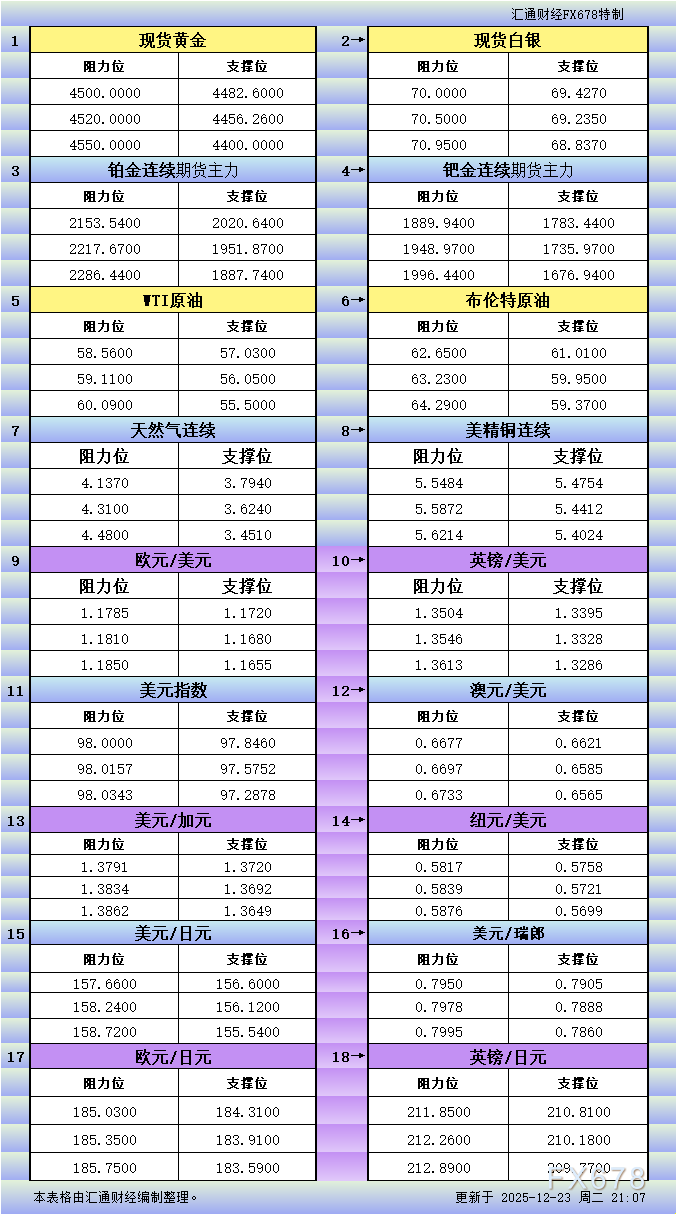 12月23日美市18品种支撑阻力更新指南(图1)
