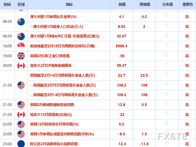 地缘风险推升金价 油价大幅上涨(图2)