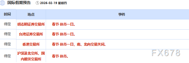 地缘风险推升金价 油价大幅上涨(图3)