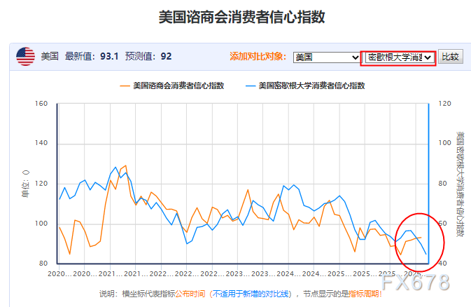 消费数据分化 黄金承压下行 PCE或引利空出尽行情(图2) 消费数据分化 黄金承压下行 PCE或引利空出尽行情(图2)