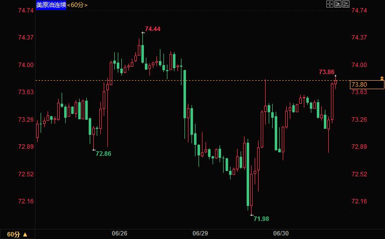 兴业投资--7月15日美原油交易策略：OPEC+接近达成协议，油价继续承压