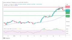 兴业外汇：超级周来袭！两大央行或降息，非农压轴或再助金价重拾涨势？