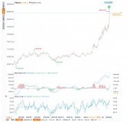 金价持平，美联储会议在即，日本央行决议会有影响吗？