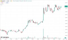 兴业外汇：俄乌紧张局势持续升级！黄金连涨四日，原油期货反弹涨近 2%