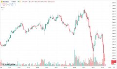 兴业投资：美元走强金价承压下跌，原油期货冲高回落