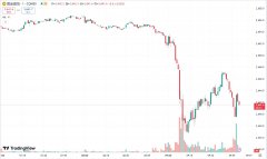 兴业投资官网：黄金收跌静待非农报告，OPEC+ 推迟增产计划原油走弱