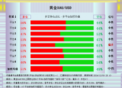 兴业投资交易平台：黄金持续震荡出孕线，金价利好又有猜测？