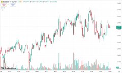 hycm兴业官网：黄金站上 2670 美元关口，原油收涨近 1%