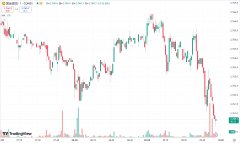 兴业投资交易平台：金价持续攀升一度突破 2760 美元，原油跌势延续
