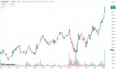 兴业投资：金价续创历史新高，EIA 原油库存大增原油跌超 2%